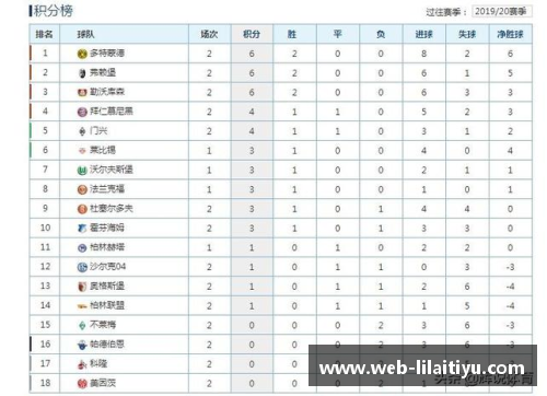 沙尔克04主场狂胜科隆，领跑德甲积分榜继续扩大优势