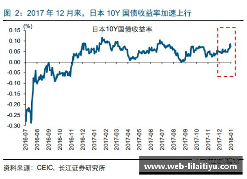 全球央行观察丨通胀水平续创新高，欧洲央行或将三季度加入