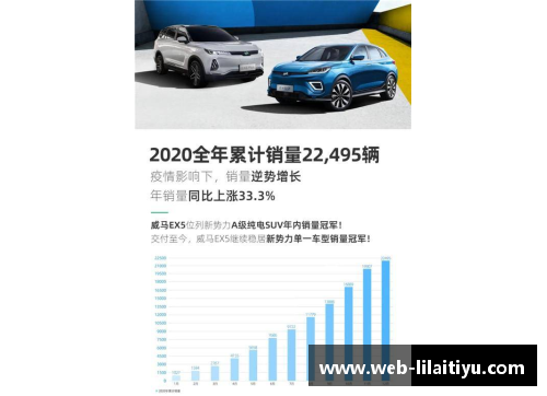 利来体育威马汽车2020全年销量突破22,495辆，四季度创历史新高，EX5稳居造车新势力前列