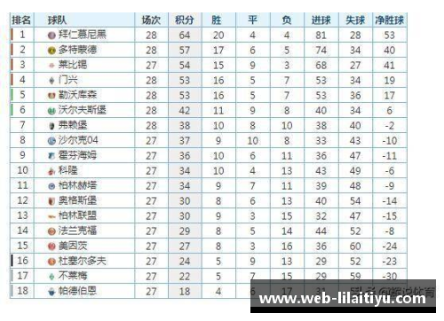 利来体育沃尔夫斯堡客场大胜法兰克福，领跑德甲积分榜继续保持领先优势