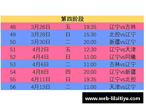 利来体育CBA2021赛季第二阶段赛程确定，各队备战备战全力冲刺 - 副本