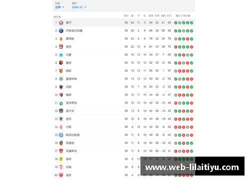 利来体育南特战平朗代尔斯，积分榜位置不变