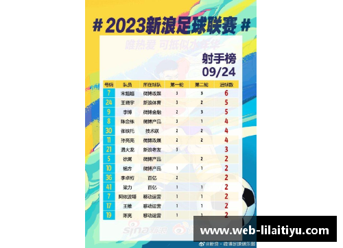 利来体育领跑体育单招培训，助你突破技能瓶颈 - 副本