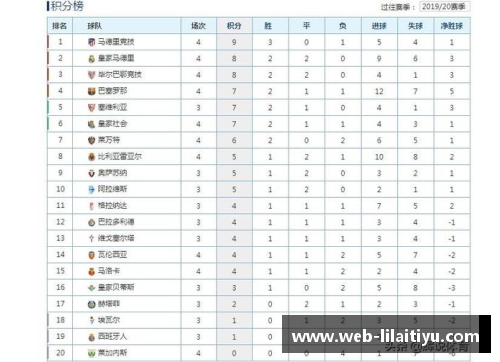 利来体育德甲、西甲、意甲榜首大战：最新积分榜！拜仁0-3失利，皇马4-0大胜，国米4-2逆转 - 副本